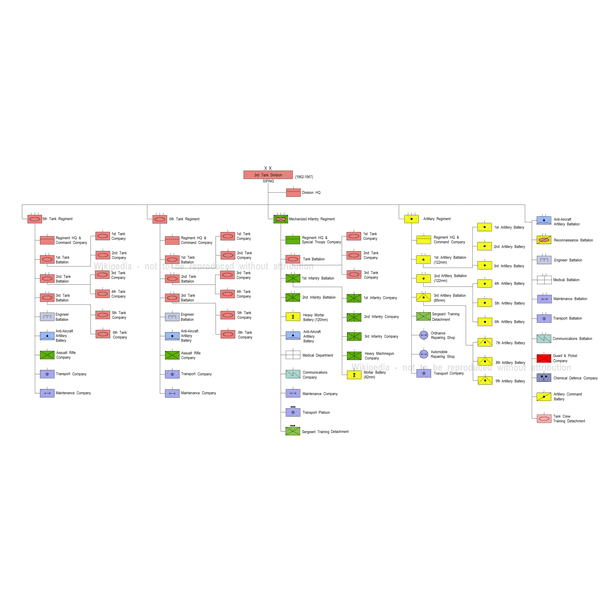 Tank Divisions Us Army Tank Divisions Us Army