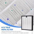 thumbnail image 2 of HY4866 True HEPA Replacement Filters: 3 IN 1 H13 True HEPA Filters for MORENTO HY4866 and YIOU M1 Air Purifiers, 2 of 6