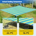 thumbnail image 3 of Resistant Shade Cloth -90% Sunblock Net with HDPE Material and Reinforced Grommets Garden Patio Plants Greenhouse Outdoor Pergola Lawn Sun Shade Cloths for Kennel Chicken Coop, 3 of 12