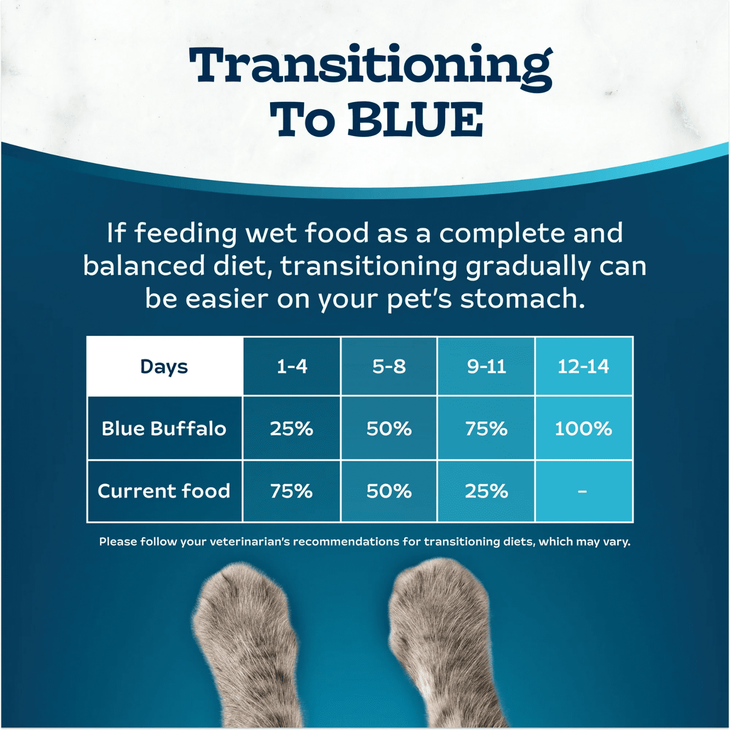 Nourriture Naturelle Humide pour Chat en Conserve Blue Buffalo Tastefuls, Style en Flocons, Entrée de Poisson et Crevettes en Sauce