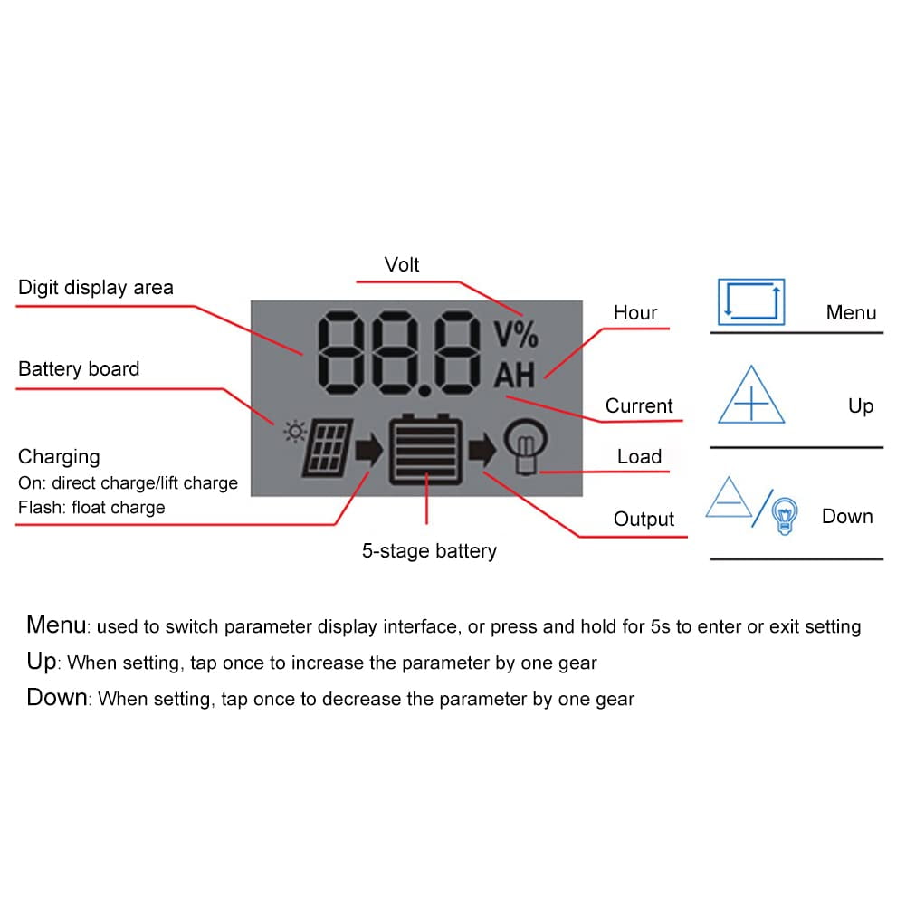 600W Solar Panel Kit, 12V 100A Solar Charge Controller Dual USB Outputs Portable Waterproof Solar Panel Set for Boat Camping Motorcycle Home Outdoor Lights RV Camera Generators, Black