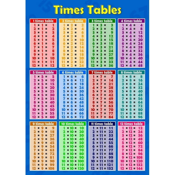 Multiplication Chart  poster Educational Posters Times Table for Elementary Classroom, Home School Learning, and Class Decorations