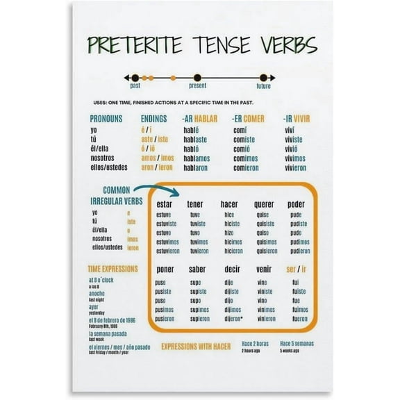 Preterite Tense In Spanish Study Guide Chart Poster Canvas Poster (2) Canvas Art Poster And Wall Art Picture Print Modern Family Bedroom Decor Posters