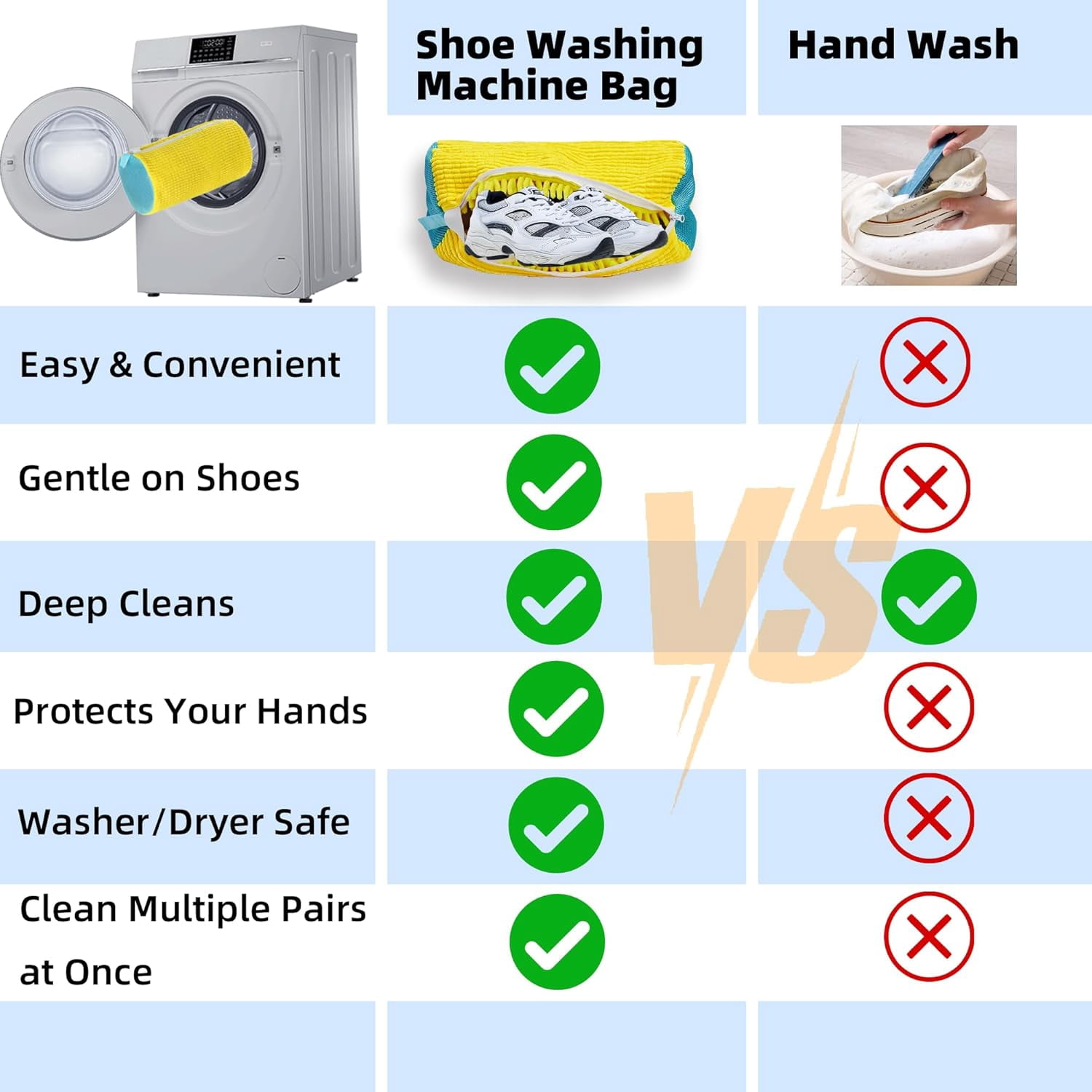 Shoe Washing Machine Bag Laundry Shoe Bag for Washer and Dryer Reusable 2pc Shoe Cleaning Bags for Sneakers 360° Deep Cleaning Machine for All Shoes Types With Self-locking Zipper Yellow 2Pcs