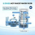 thumbnail image 6 of Vortopt T1 Faucet Water Filter, Chrome White 5-Stage Filtration for Kitchen Sink, 1 Count, 6 of 6