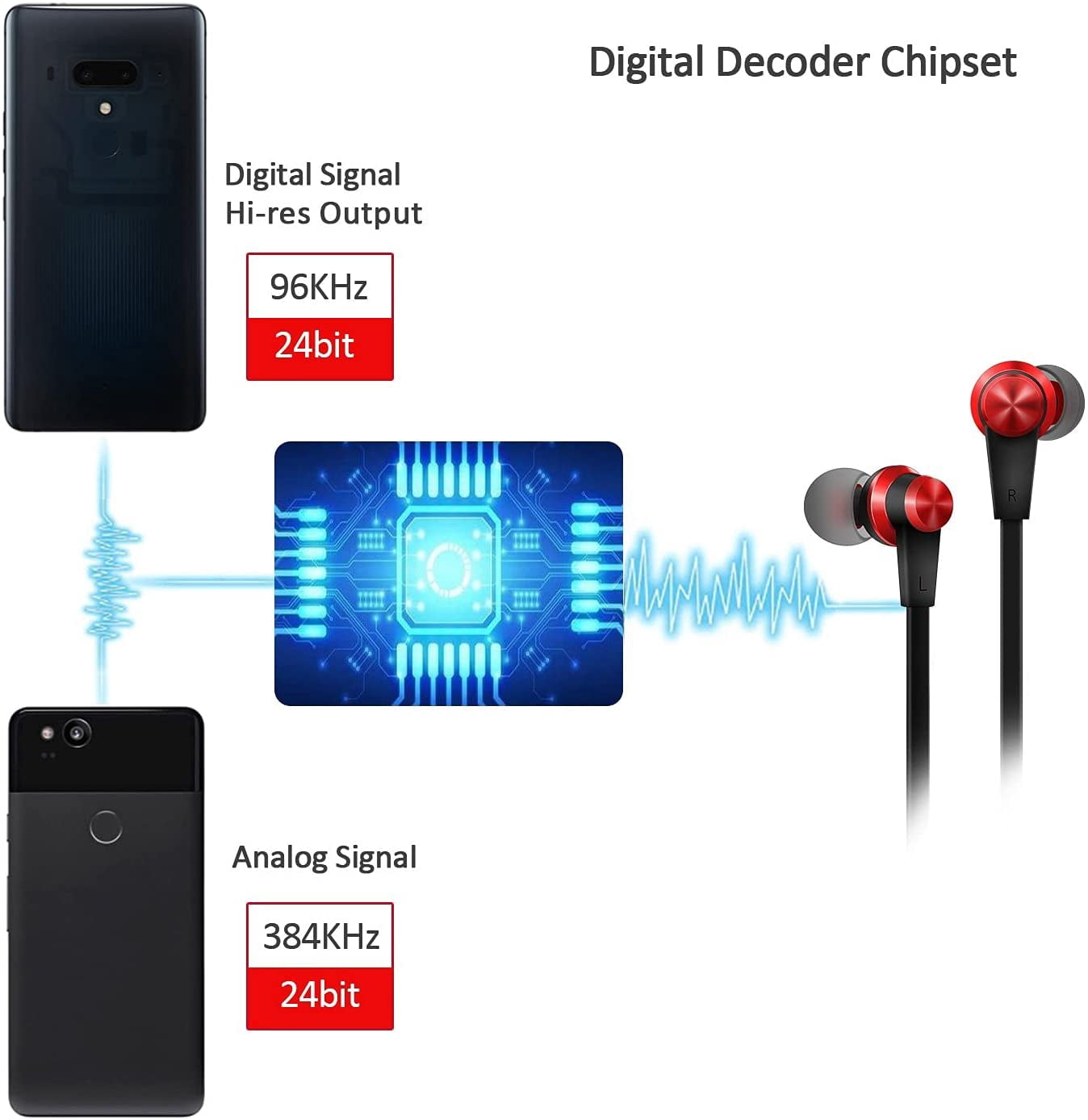 HRTGFD-USB C Headphone Type C Earbuds Wired with Mic Compatible with iPhone 15 iPad Pro iPad mini 6, Google Pixel 5g/5/4/4XL/3/3XL/3a/3aXL/2/2 XL/XL Phones, Huawei Xiaomi, Hi-Res USB C Headphones Ear
