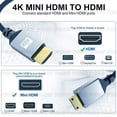 thumbnail image 4 of Mini HDMI-compatible Cable Bidirectional 4K 60Hz For Hero Raspberry Pi Camcorder HDTV Projector Camera Mini HDMI-Compatible Cord 1080P ABS 5m, 4 of 6