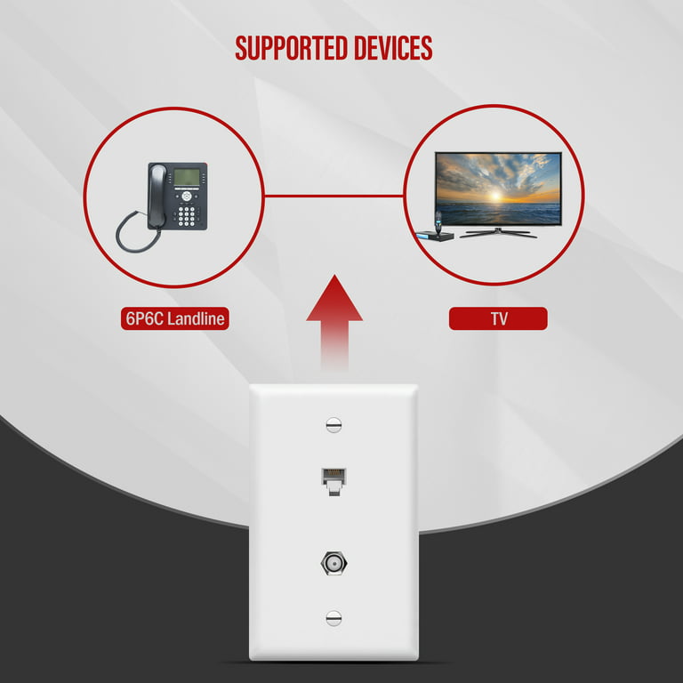 Cable TV & Telephone Support