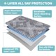 thumbnail image 5 of Organizador de pared resistente para mangueras de jardín | Sujeta y guarda las mangueras de jardín de forma ordenada | Uso en exteriores para herramientas de jardín y cuidado de plantas, 5 of 6