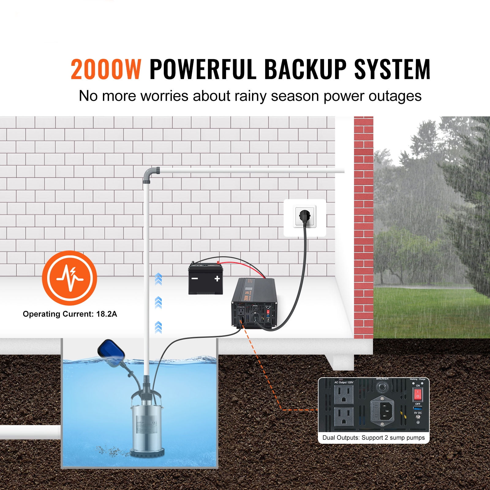 KFFKFF 2000W Battery Backup for Sump Pump with LCD, Shifts to Inverter Power Automatically for Continuous Functioning, Crucial for Power Outages & Unexpected Situations