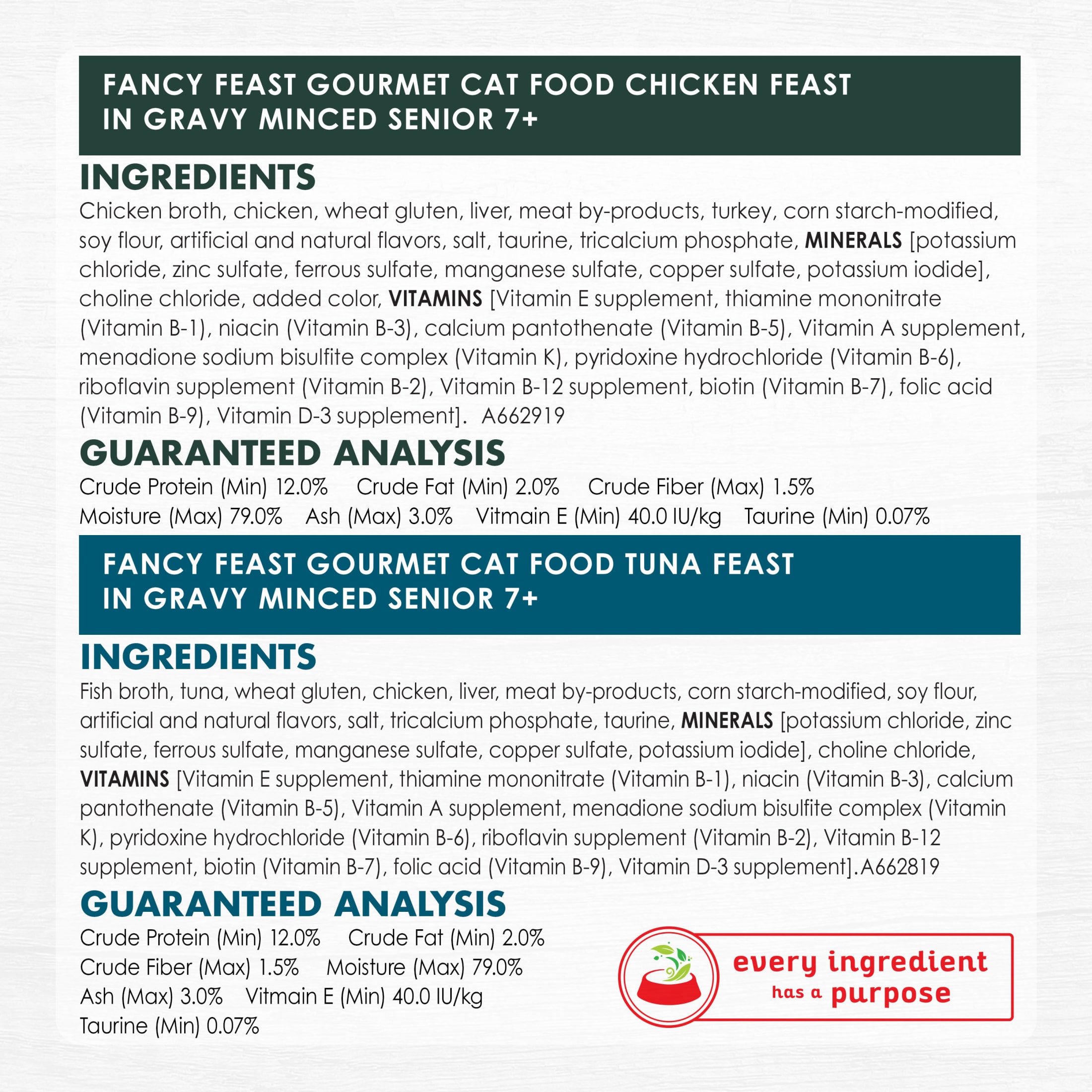 Fancy Feast Senior 7+ Chicken, Beef & Tuna Variety Pack photo 8