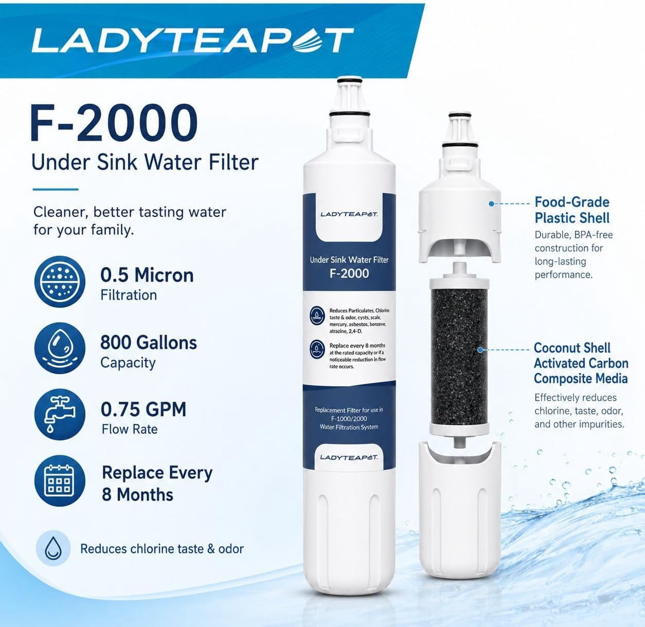 F-2000 Water Filter, Compatible With InSinkErator F-2000, F-1000, Water Filter Replacement (2 Pack)