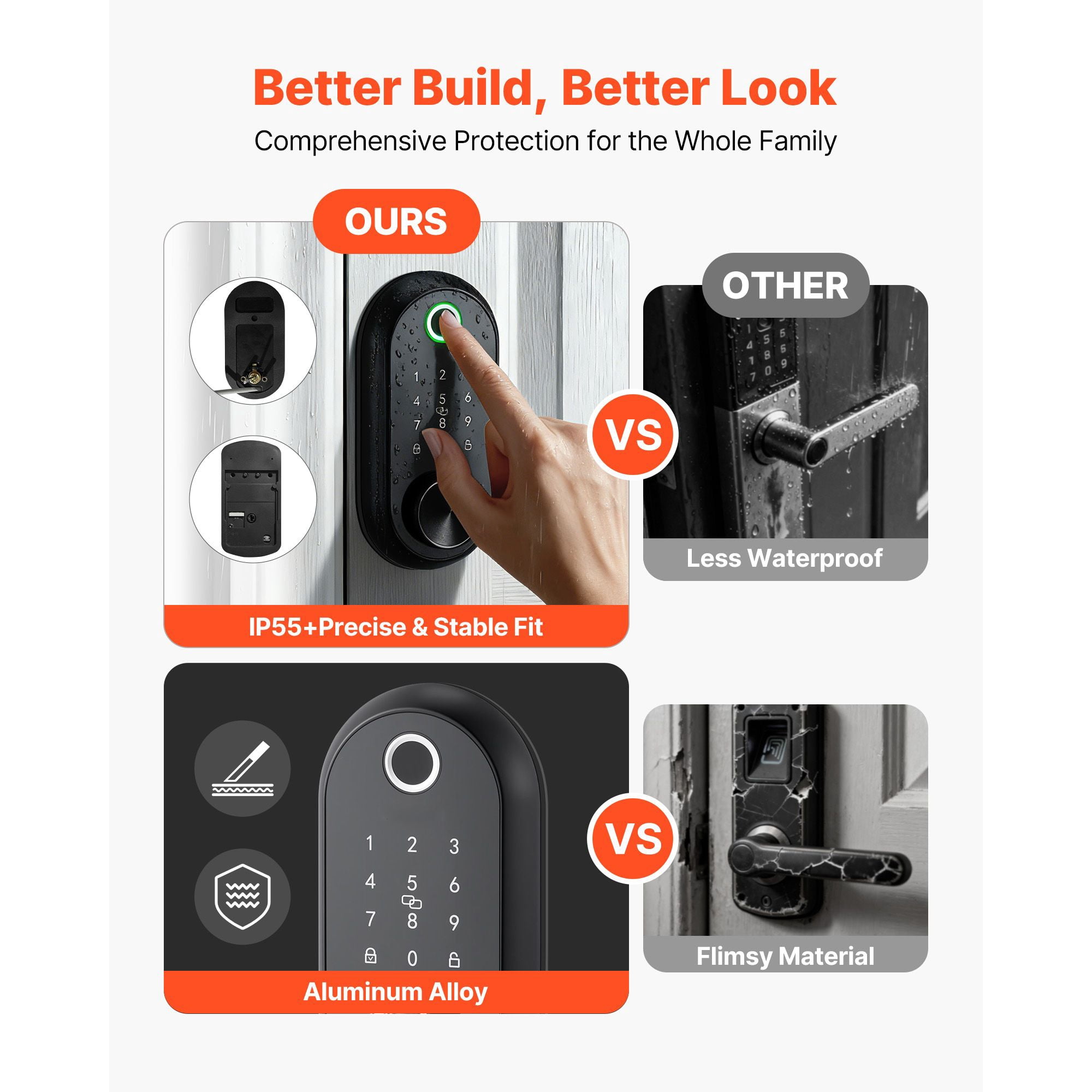 Fingerprint Door Lock Set with Handles Touchscreen 50 Fingerprints 100 User Codes IC Cards for Home Matte Black