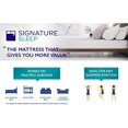 thumbnail image 6 of Signature Sleep Tranquility 10" Full Memory Foam Mattress, 6 of 9
