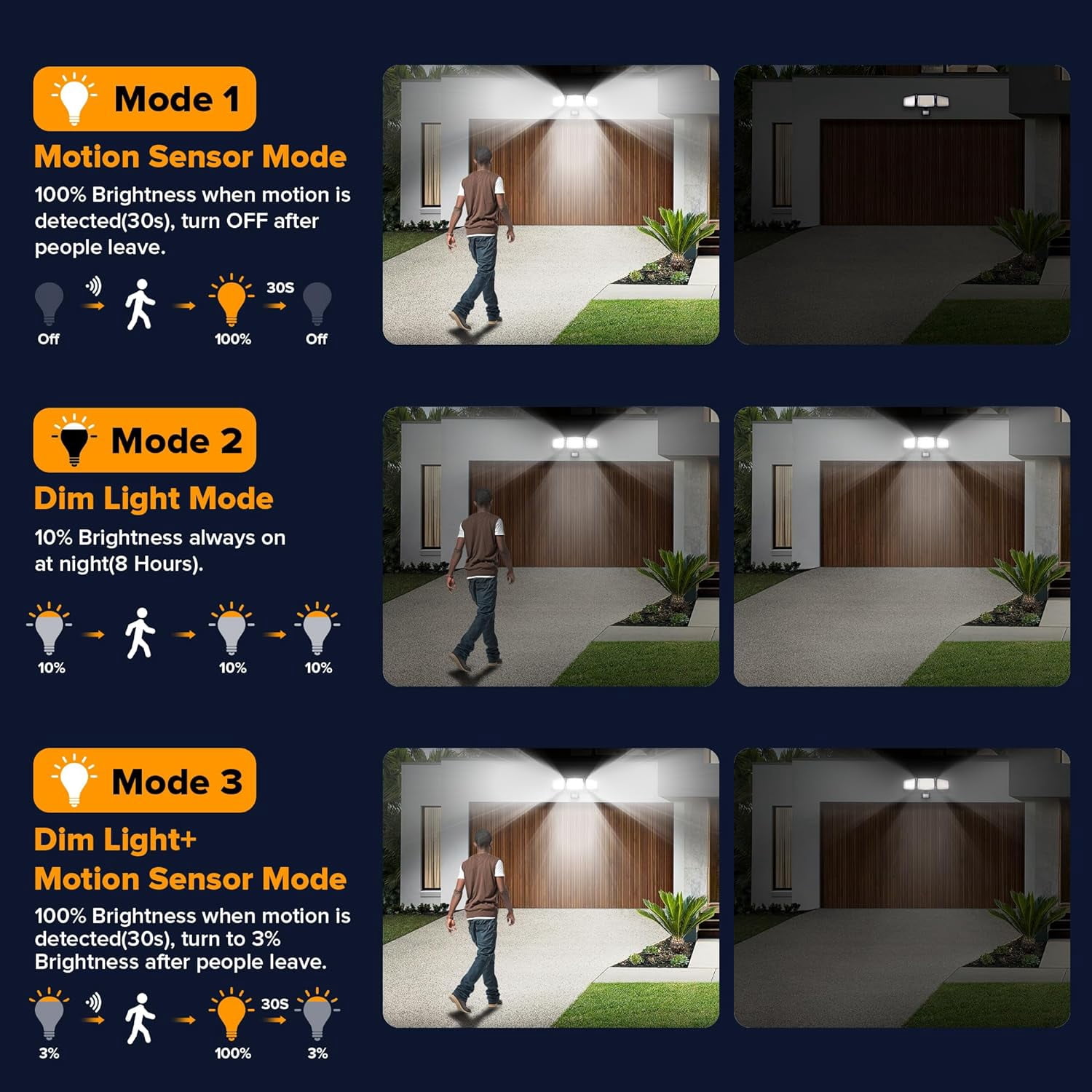 UME 2 Pack Solar Flood Light, 302 LED 3000LM Motion Detectors Light, 3 Modes for Patio Garage Yard, IP65 Waterproof
