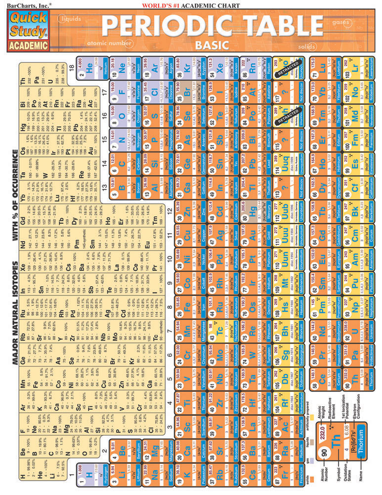 Periodic Table Basic (Other) - image 2 of 2