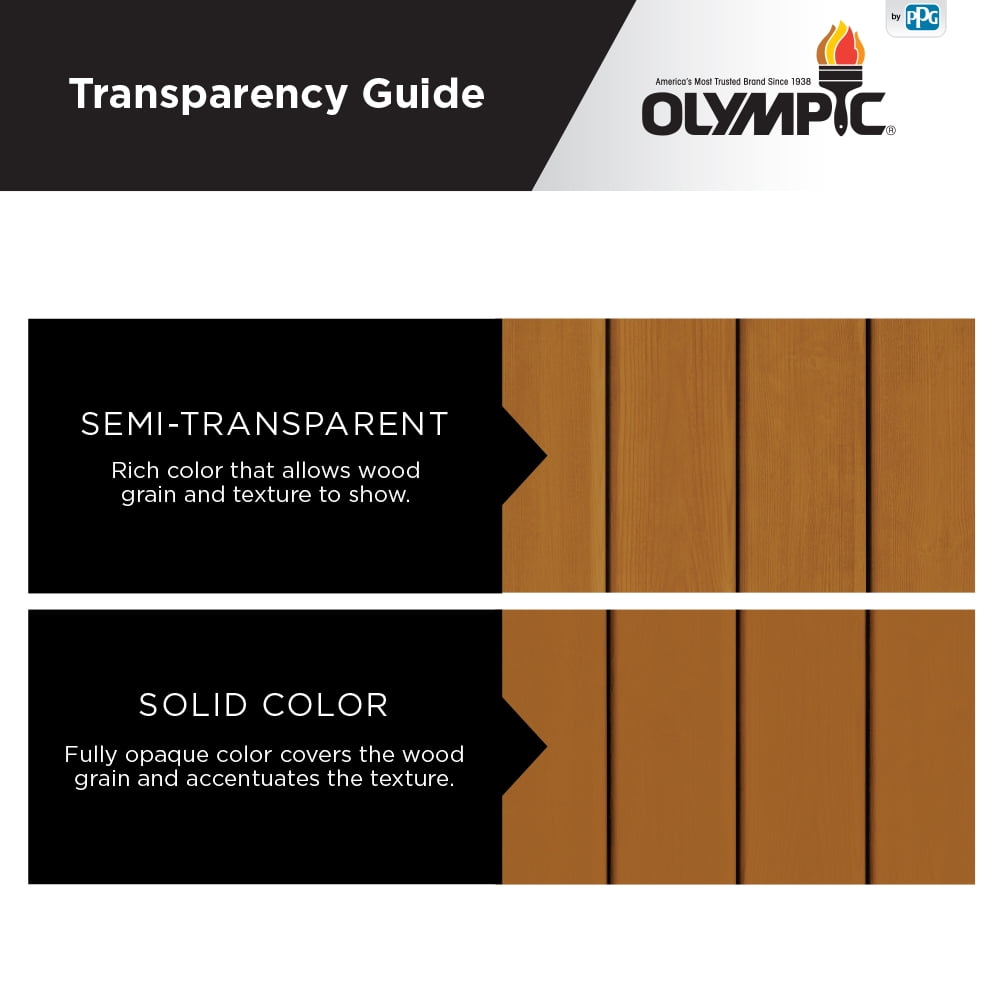 Olympic Wood Protector Semi-Transparent Oil Based Stain, Cedar Naturaltone, 1 Gallon