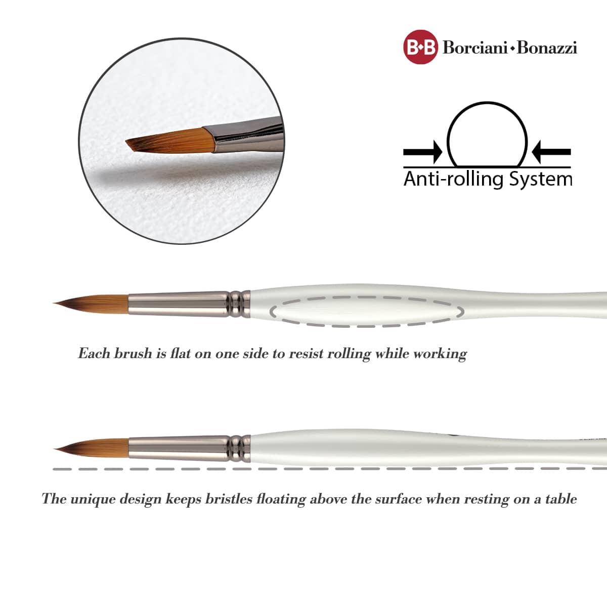 Borciani e Bonazzi Unico Fiamatto Synthetic Series 821 Paint Brush, Flat Size 10 - For Acrylic and Watercolor Painting - Ergonomic Handle, Animal-Friendly, Brass Ferrule, Handcrafted in Italy