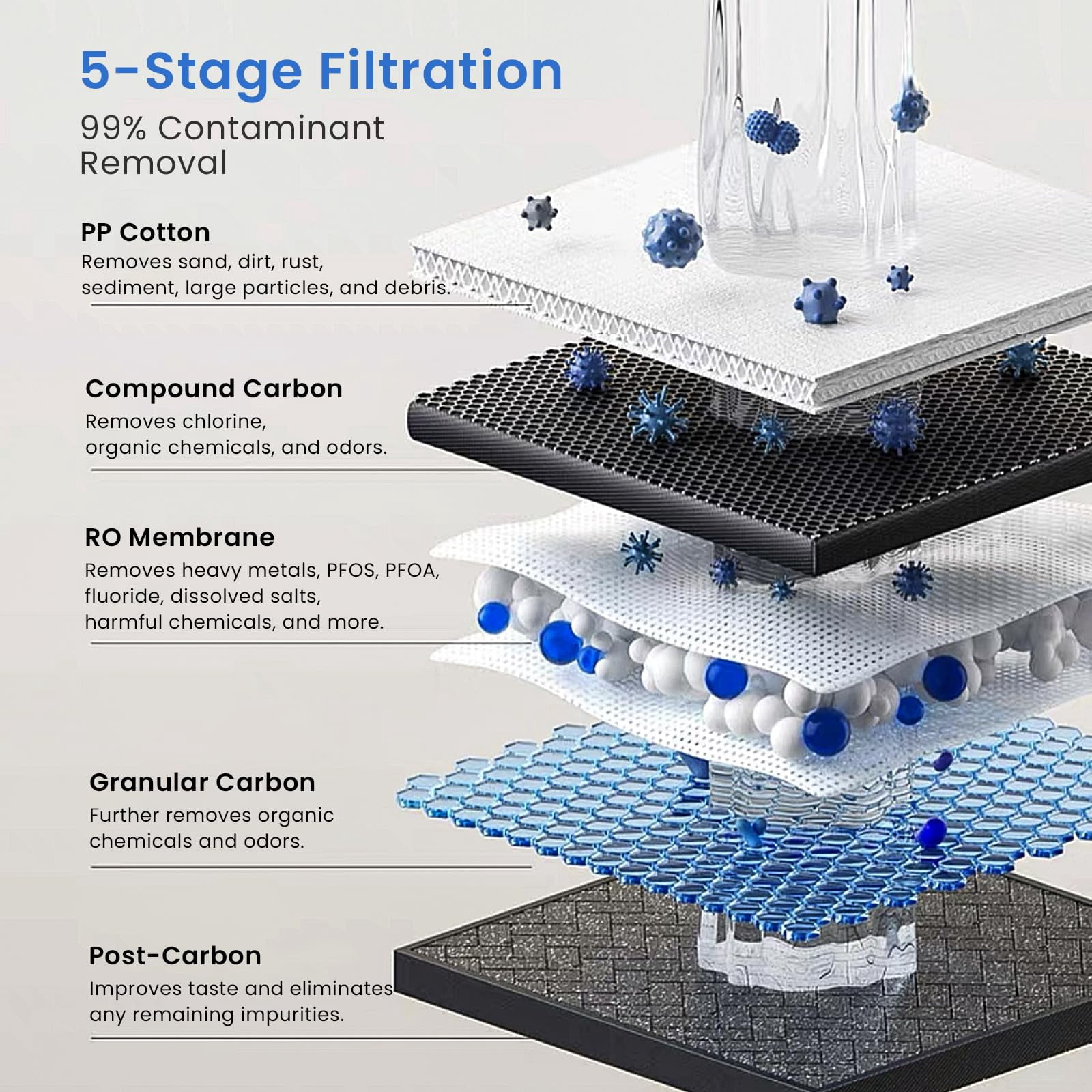 GLACIER FRESH PPC/C/RO Filter Replacement for GFU03 Reverse Osmosis System