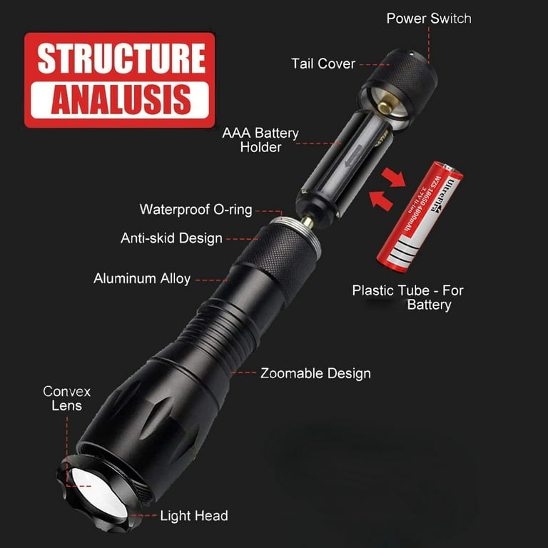 IPX4 Lights Tactical Resistant Flashlight LED Packs Zoomable Modes Hight Flashlights for Lumens Battery 2000 2 Camping ,Super Bright Handheld 5 AAA Flashlights, with Water Gifts
