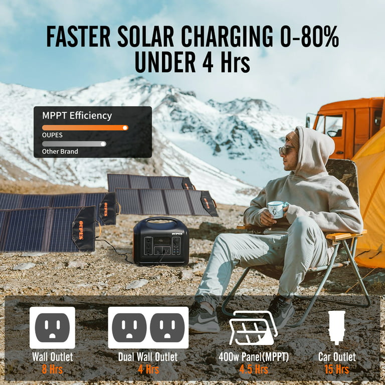 (4000W 1800W OUPES LiFePO4 Camping Outlets Peak), Station, Battery 4000+ mAh) Generator for Portable Power Backup (465000 Solar AC 3 with 1488Wh Use, Home Cycle