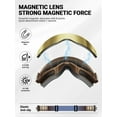 thumbnail image 3 of KAPVOE Magnetic Ski Goggles Snowboard Goggles for Men Women Snow Glasses OTG Anti Fog 1OO% UV Protection, 3 of 6