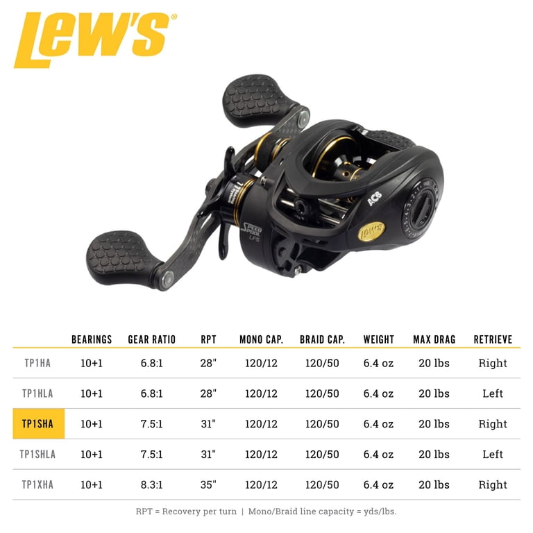 alaska salmon fishing reels About Our Gear We Use For Fishing The Many Waters Of Alaska