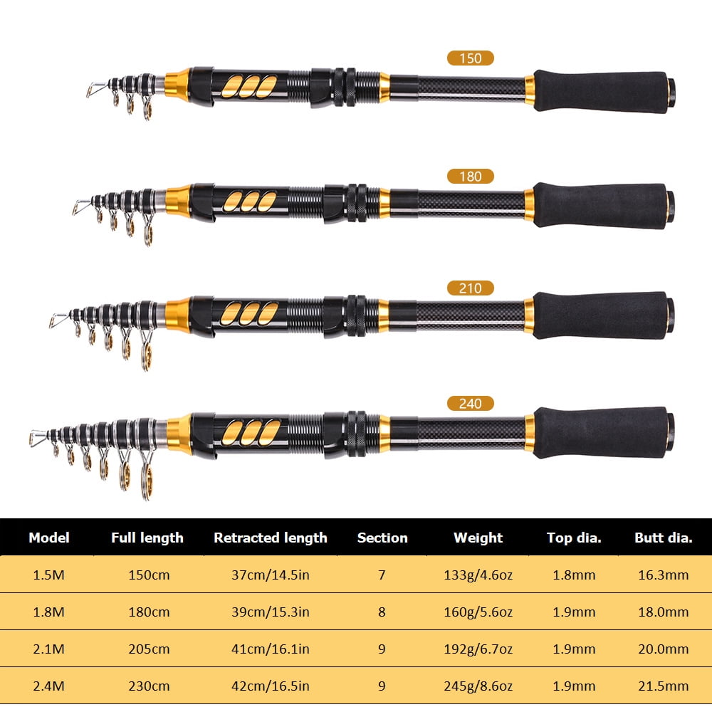Lixada Carbon Fiber Telescopic 95" Spinning Fishing Rod & Reel Combo 2-Piece Rod