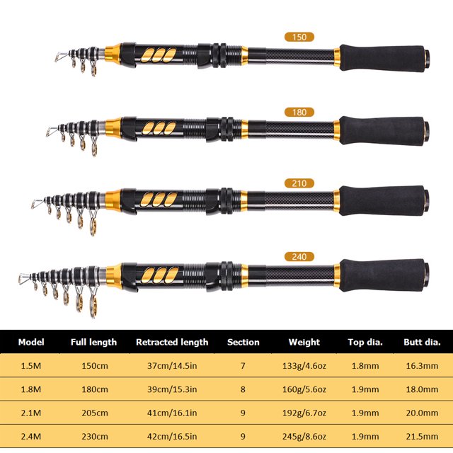 Rod 2PCS Telescopic Fishing Rod and Reel Combo Full Kit Fishing Reel Gear Organizer Pole Set with 100M Fishing Line Lures Hooks Jig Head and Fishing Carrier Bag Case