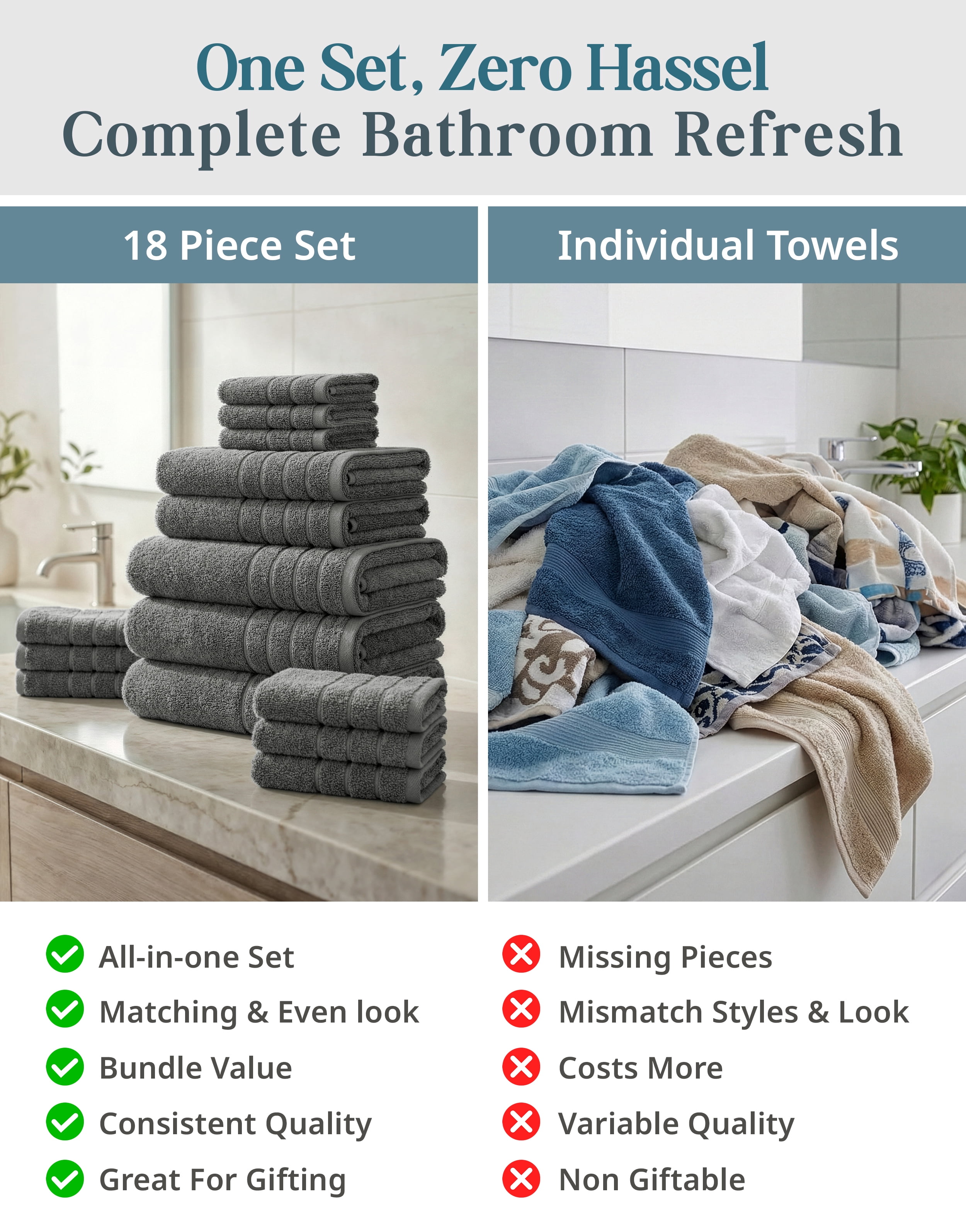 Casa Platino 18 Piece Towel Set, 6 Bath Towels 30x60 inch, 6 Hand Towels & 6 Washcloths, Highly Absorbent Cotton Towels for Bathroom - Ultimate Grey