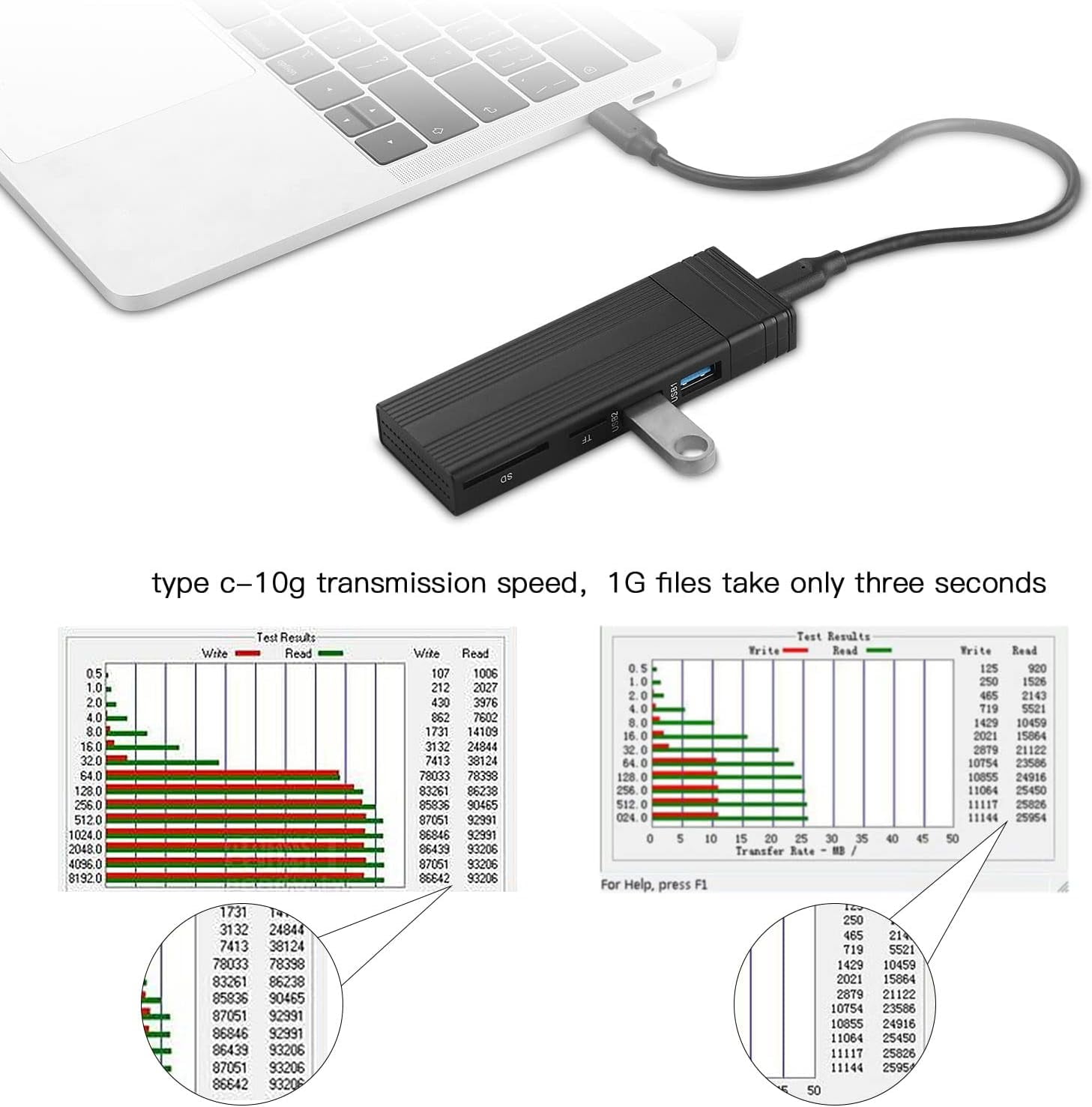 NVMe M.2 Enclosure & USB Hub 2 in 1, USB C 3.2 Gen2 10Gbps Transmission Supports M.2 NVME PCIe M-Key (B+M Key) Tool-Free Hard Drive Enclosure with 2 USB Ports SD/TF Card Reader for 2242/2260/2280 SSD