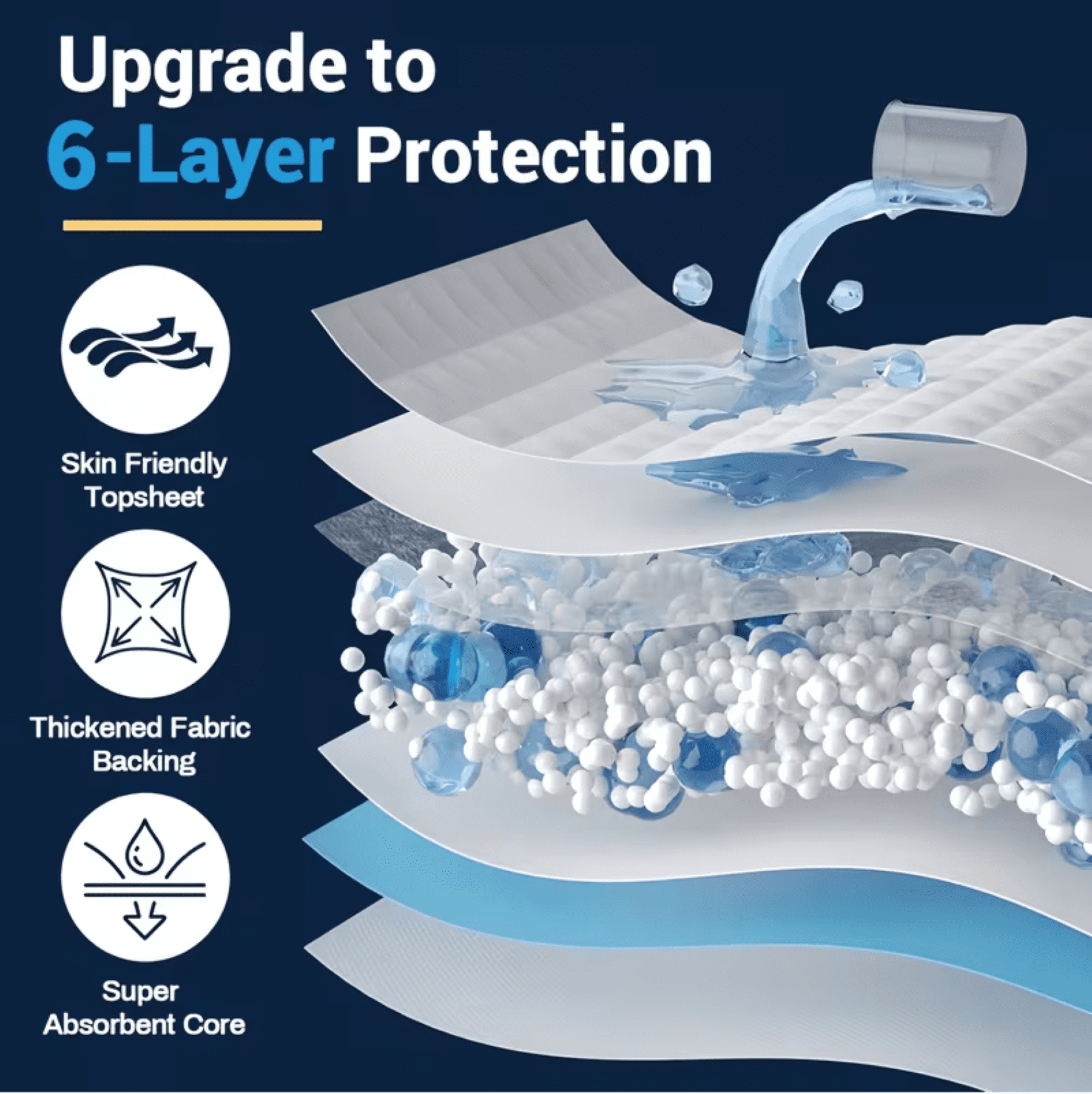 Extra Large Thickened Disposable Puppy Pads – Super Absorbent 6-Layer Leak-Proof Training Pads for Dogs (24×24 / 28×34 Inch)