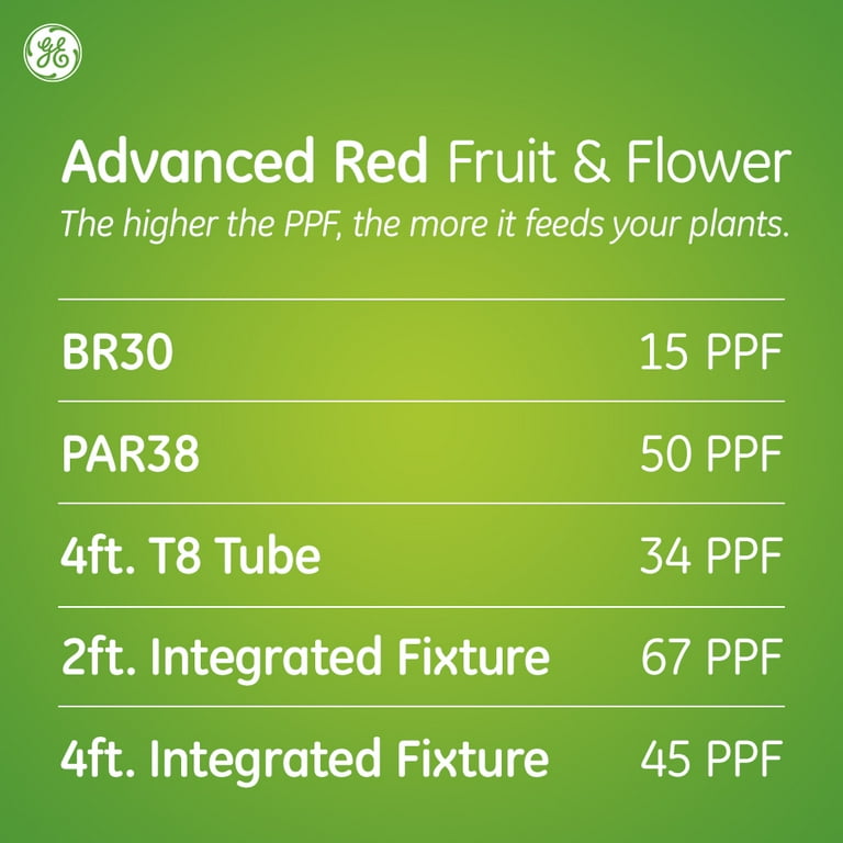 T8 Grow Lights 48 Inch Shelly Lighting