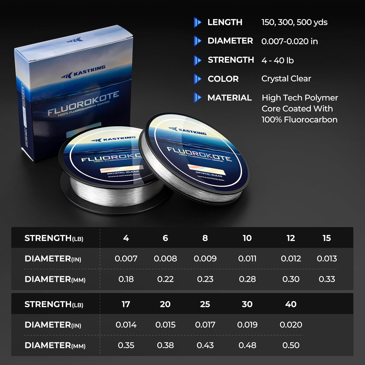 KastKing Fluorocarbon Coated Fishing Line, Fluorocarbon Leader,Fast Sinking-Fluorokote