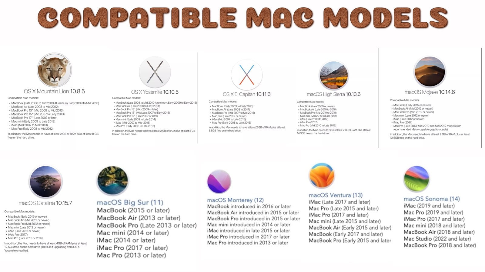 macOS 10 in 1 Bootable USB Installer Repair Upgrade | Mountain Lion | Yosemite | El Capitan | High Sierra | Mojave | Catalina | Big Sur | Monterey | Ventura | Sonoma | Dual USB-C & USB-A 3.2