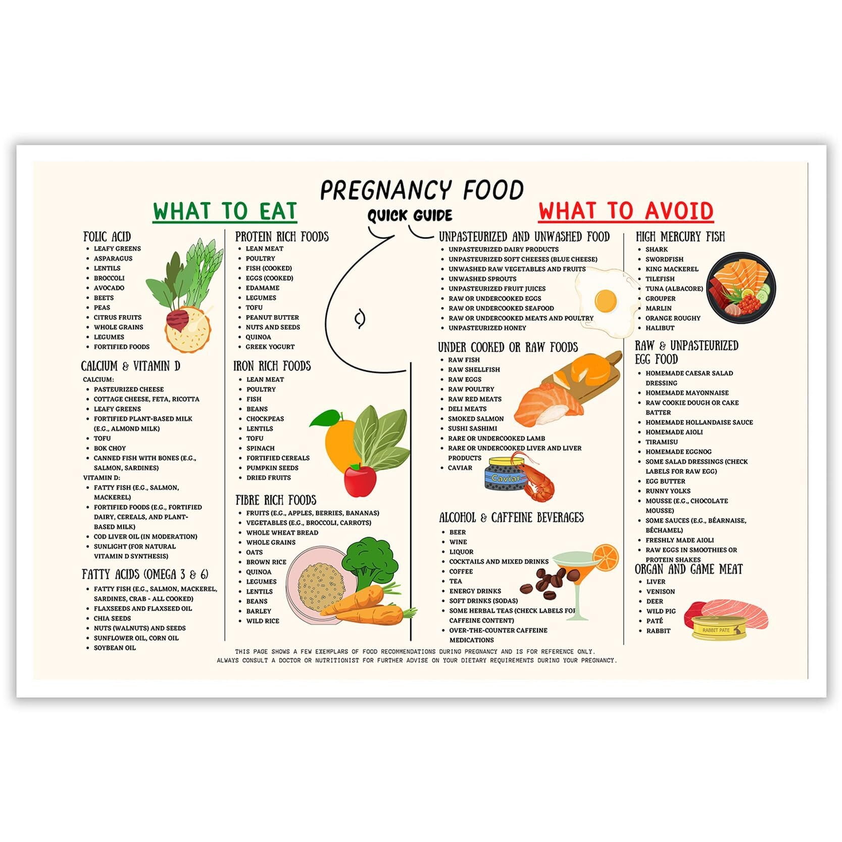 Pregnancy Food Guide Chart Posters,.With Safe And Unsafe Foods For Expecting Moms And Maternity Care,For Kitchen School Classroom Wall Decor Poster