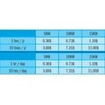 thumbnail image 3 of Val-Therm 10 kw steel elements digital pool heater, 3 of 5