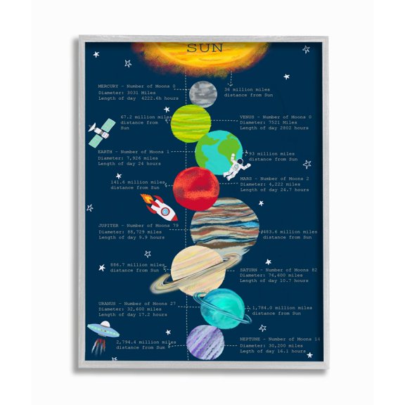 Stupell Industries Our Solar System Facts Kid's Educational Illustration Framed Wall Art Design by Sangita Bachelet, 11" x 14", Gray Framed