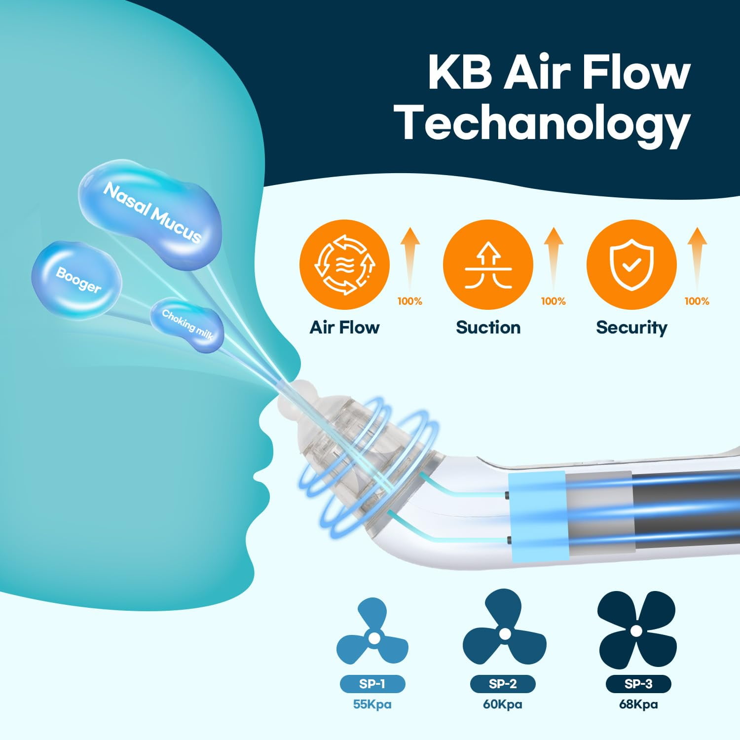 HubiBaby Large Flow Electric Nasal Aspirator for Baby, Nose Sucker, Booger Sucker, Nose Cleaner for Infant to Toddlers with 3 Silicone Tips, 3 Suction Levels, Music
