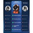 thumbnail image 2 of Expulsor de ventilador de camping portátil recargable de 24000 mAh con LED, 2 of 9