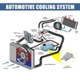 thumbnail image 4 of Unique Bargains Coolant Radiator Reservoir Tank 8K0121405E with Cap and Sensor for Audi S5 Q5, 4 of 6