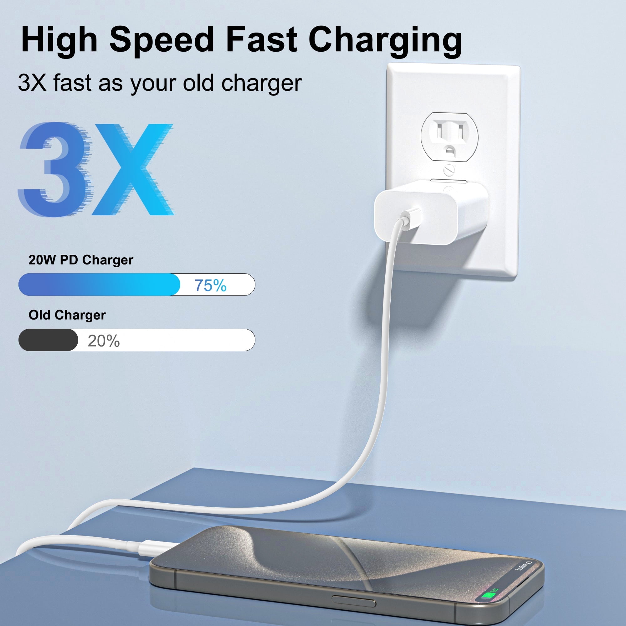 iPhone 15 Charger, 20W USB C Power Delivery Wall Charger Plug with 10ft Type C to Type C Cable Fast Charging Data Sync Cord Compatible with 15/15 pro/max /Samsung Galaxy S23 Ultra/S23/S23+/S22