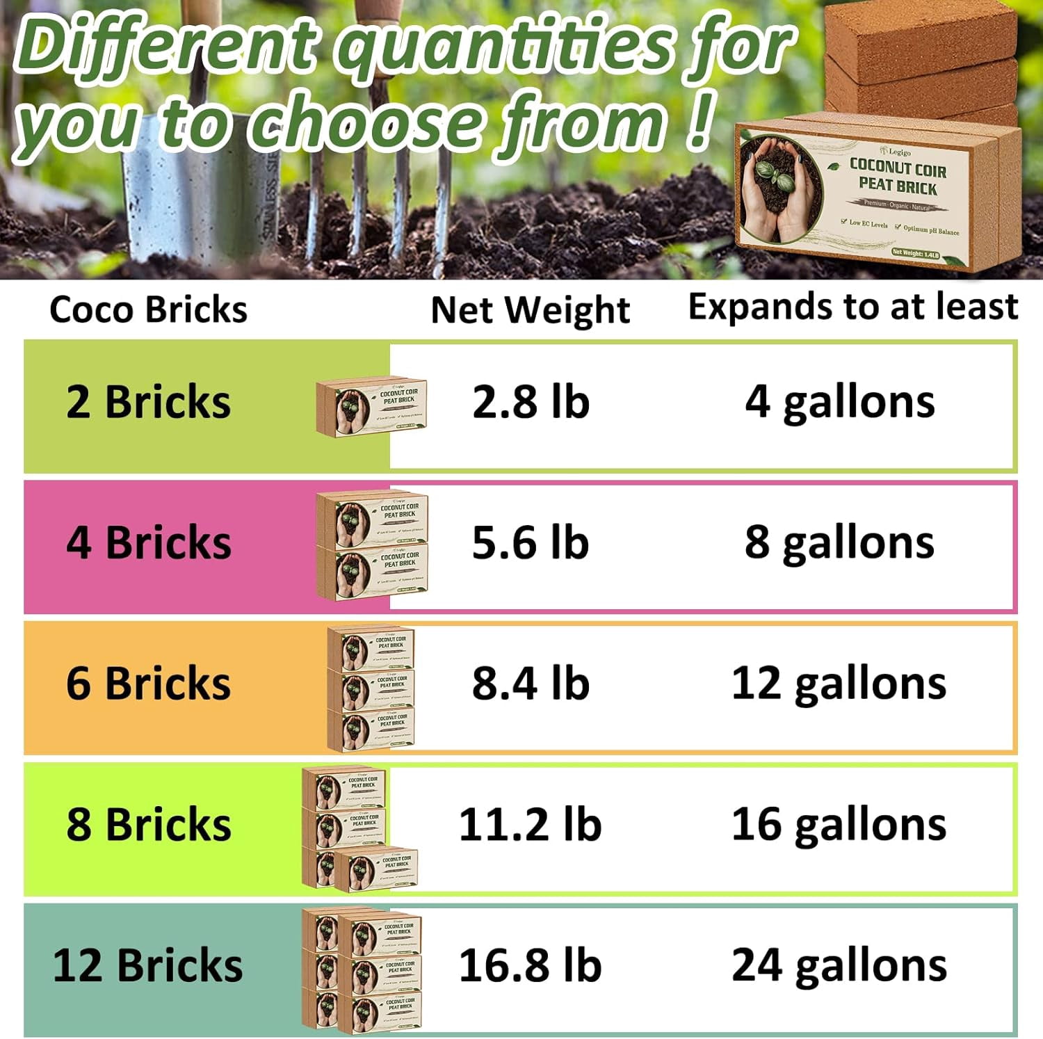 6 Pack Premium Coco Coir Brick for Plants- 100% Organic Compressed Coconut Coir Bricks Starting Mix, Coco Coir Fiber Coconut Husk for Planting, Gardening, Potting Soil Substrate, Herbs
