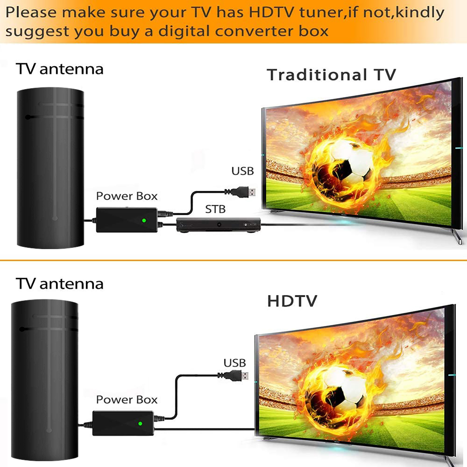 2024TV Antenna 150 Miles Long Range with Built-in Amplifier,16.5ft Long Coax Cable Digital HDTV Antenna Support All Television, for Free Local Channels 4K HD 1080P VHF UHF - image 2 of 7
