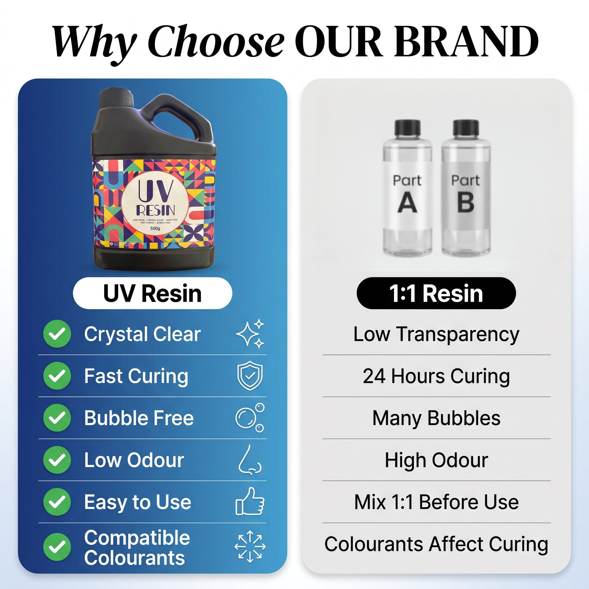 1000g Fast Curing UV Resin Kit Crystal Clear Odorless Low Viscosity High Gloss for Jewelry, Crafts, Casting & Coating