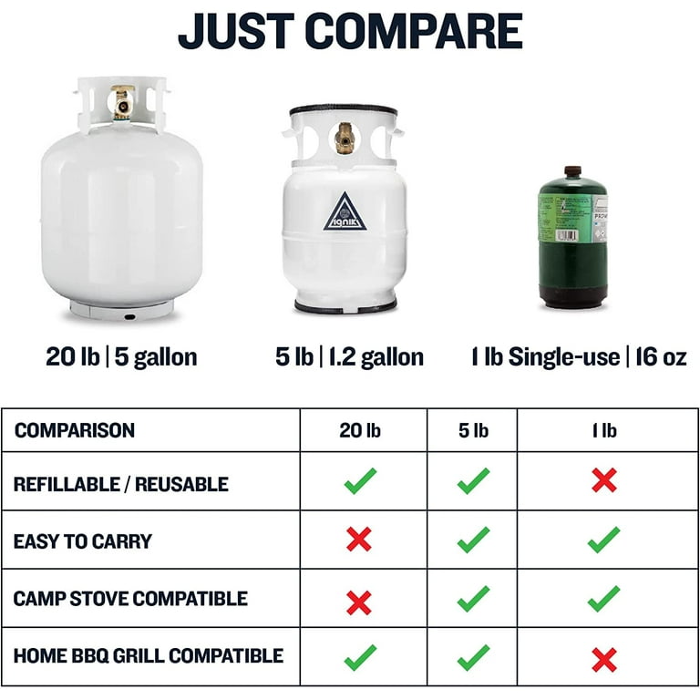 5 pound propane sale tank