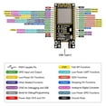 thumbnail image 3 of ESP32-C6 Development Board WiFi6 Bluetooth 5 Zigbee Thread 160MHz Single Core Processor ESP32-C6-WR, 3 of 5