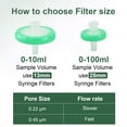thumbnail image 4 of Syringe Filter PES Membrane 25mm Diameter 0.22um Pore Size Scientific Non Sterile Pack of 100, 4 of 8