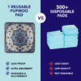 thumbnail image 4 of Almohadillas lavables para orinar PUPIBOO para perros superabsorbentes x2, 4 of 9