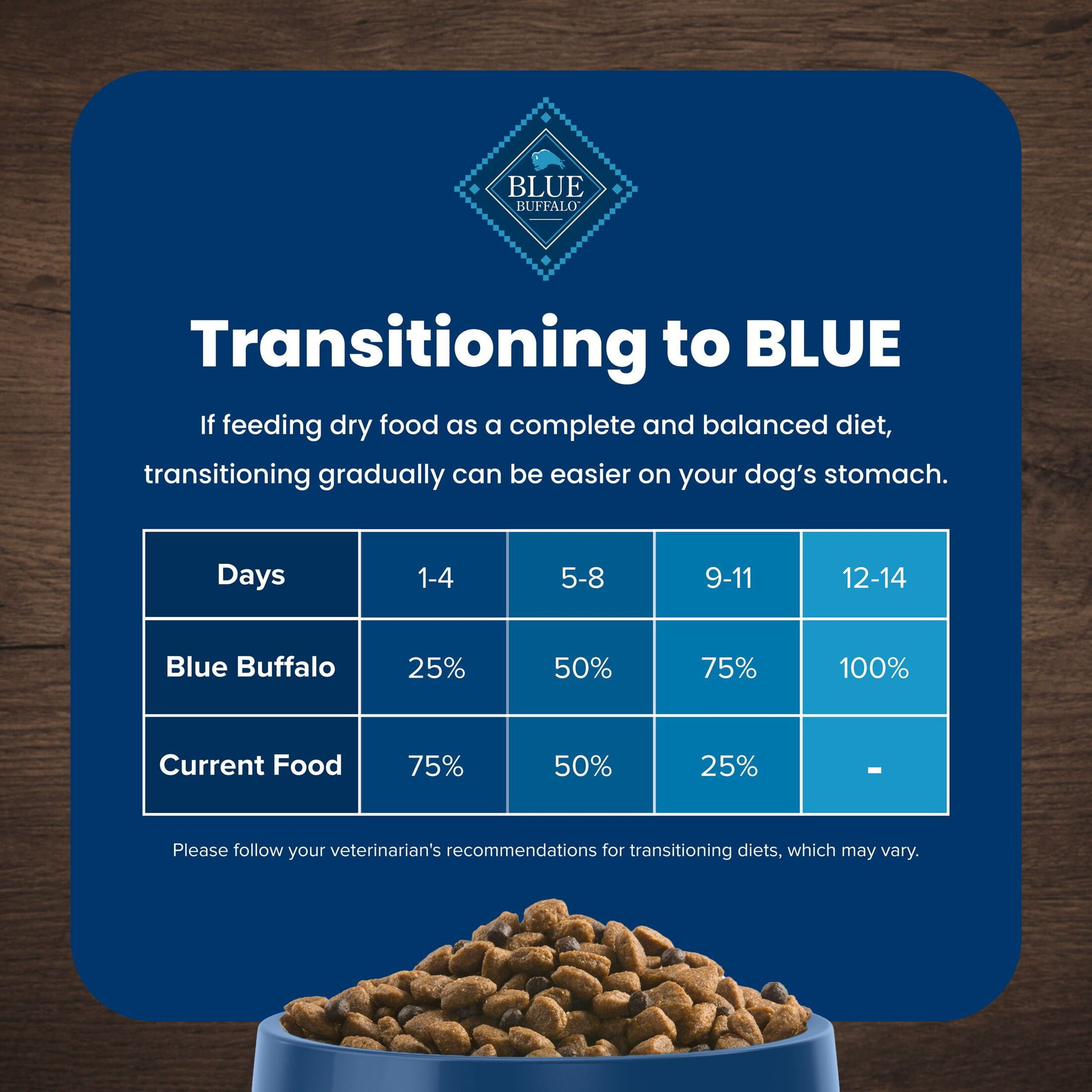 Blue Buffalo Life Protection Formula Healthy Weight Adult Dry Dog Food, Chicken, 34-lb Bag